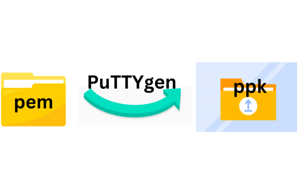 convert pem to ppk from PuTTygen